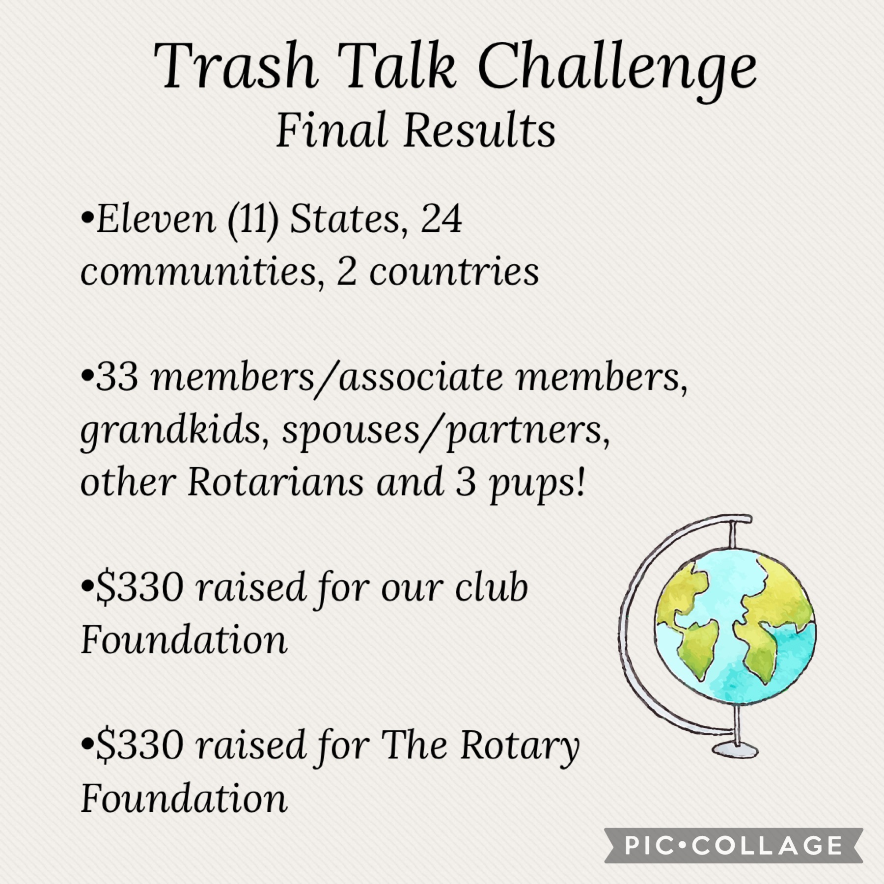 Trash talk results