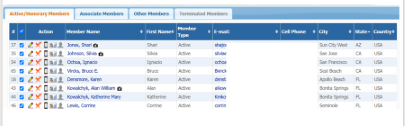 member directory sorted by state